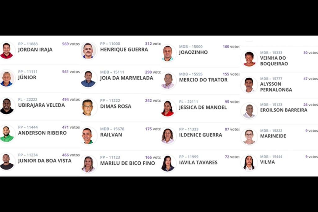 Eleição em Gilbués Nova Câmara Municipal é Definida