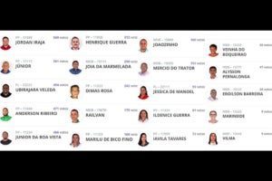 Eleição em Gilbués Nova Câmara Municipal é Definida